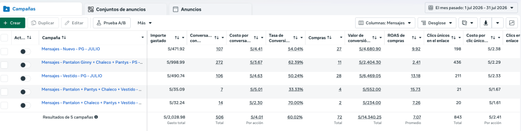 Anuncios de Facebook ads