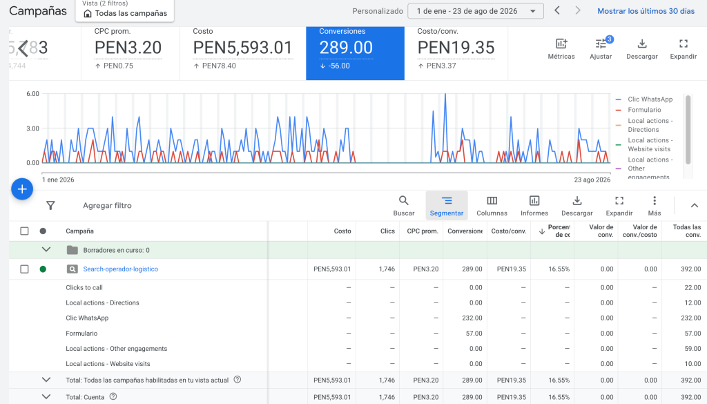 Google ads