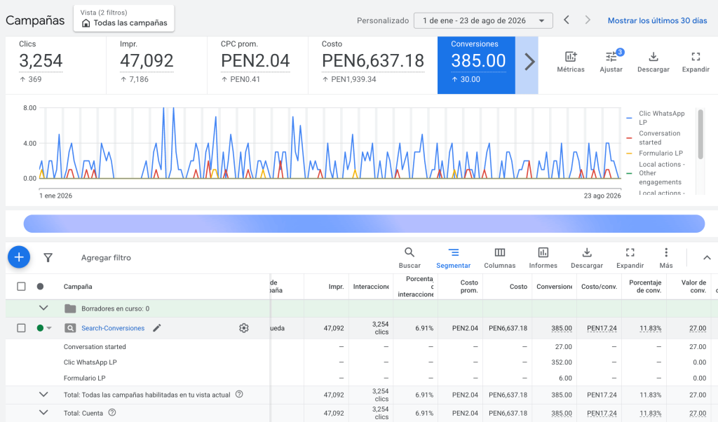 anuncios en google ads