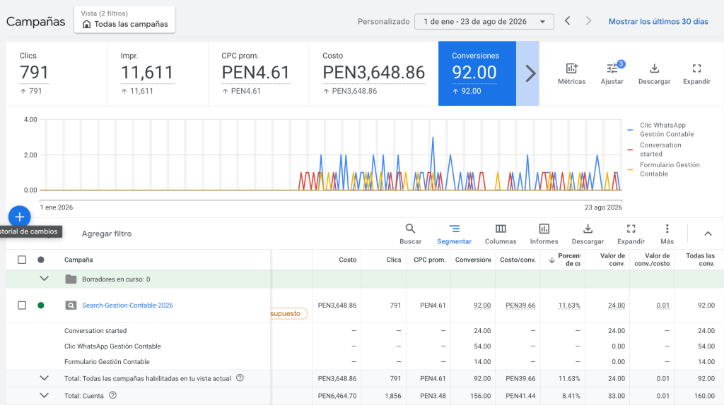campañas google ads