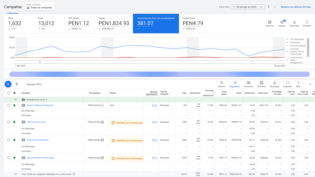 publicidad en google ads